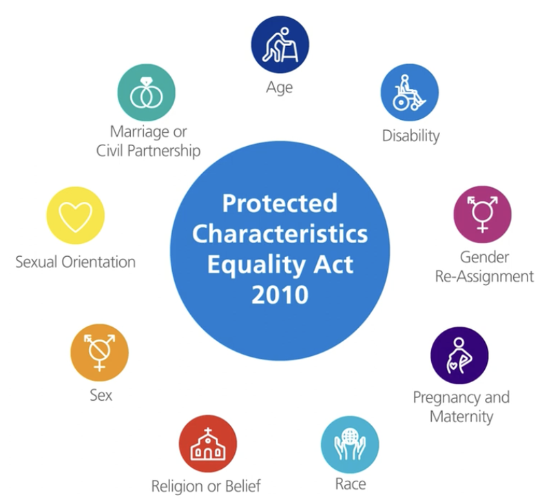 The-nine-protected-characteristics-1